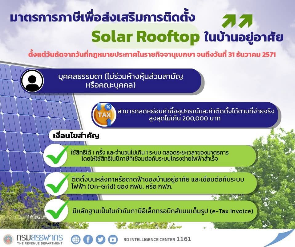 Solar Rooftop ลดภาษี
