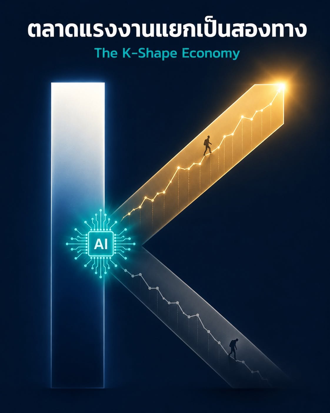 ตลาดแรงงานแยกเป็น 2 ทาง K-Shape Economy