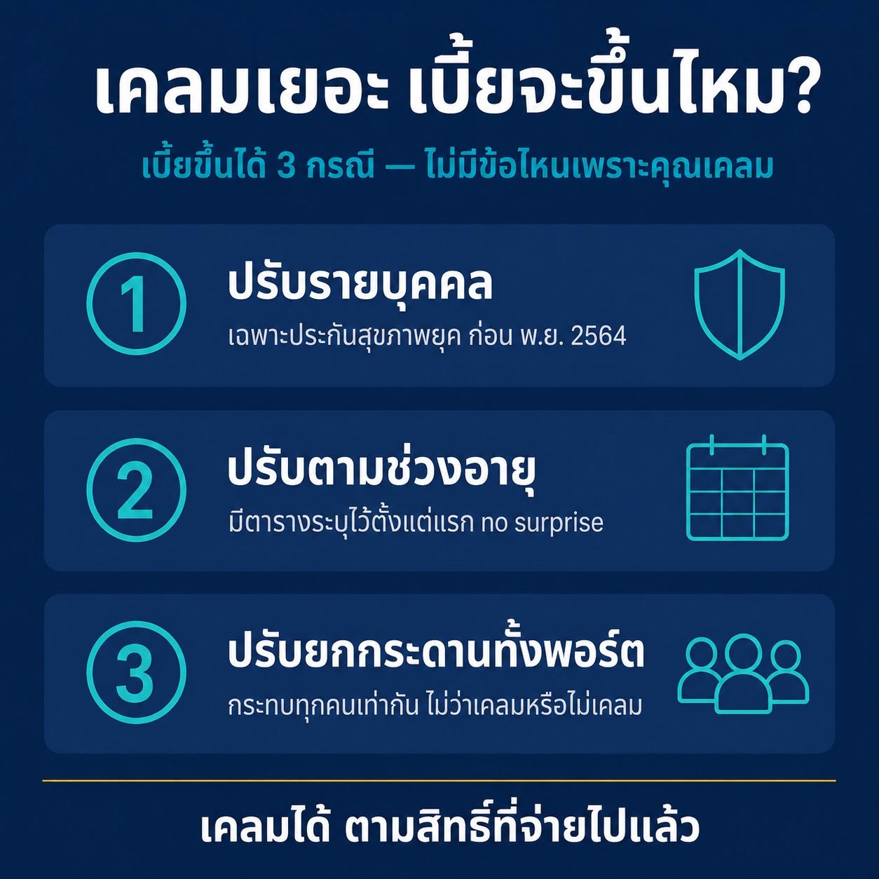เคลมประกันสุขภาพแล้ว เบี้ยจะขึ้นไหม บริษัทจะไม่ต่อสัญญาไหม