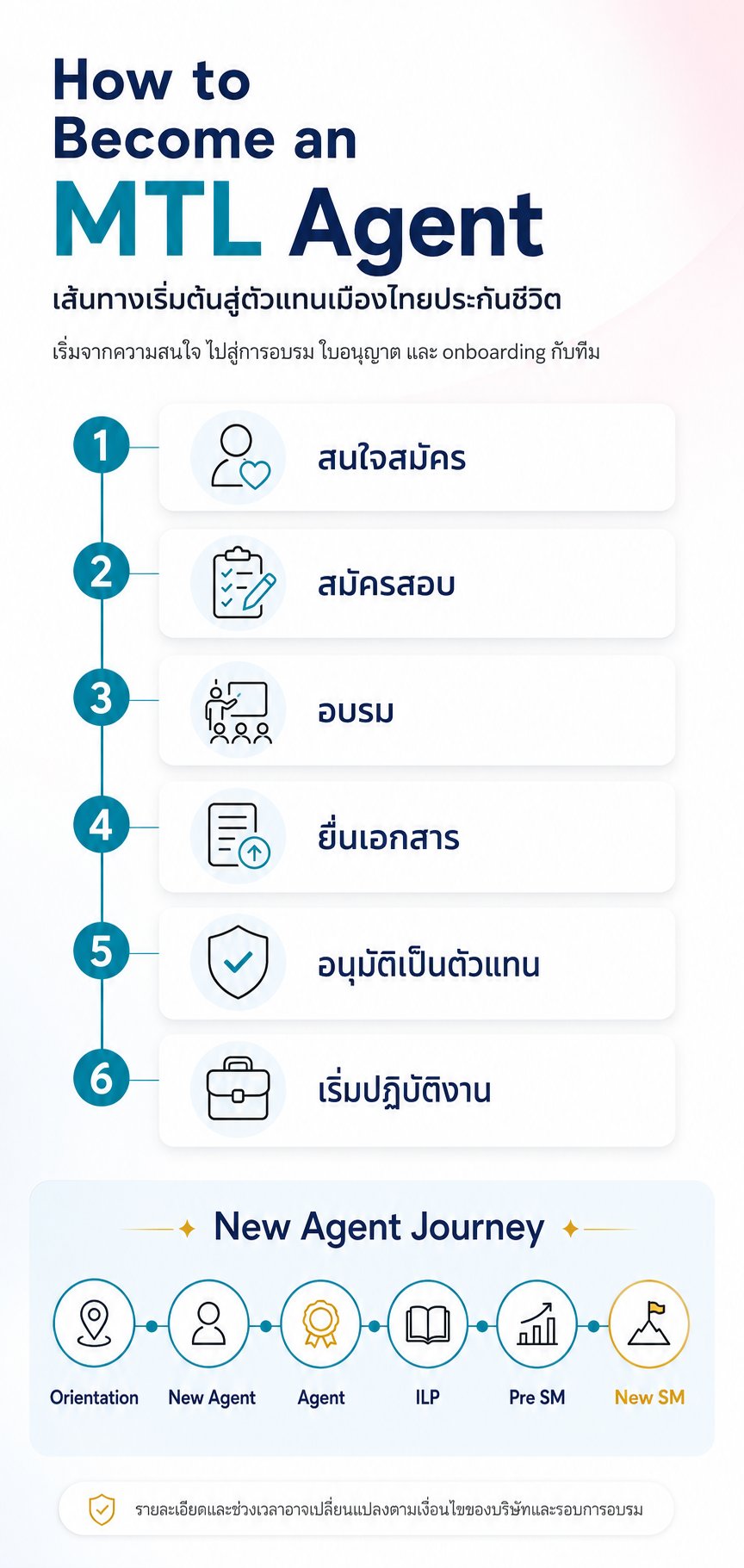ขั้นตอนการสมัครเป็นตัวแทนประกันชีวิตเมืองไทย